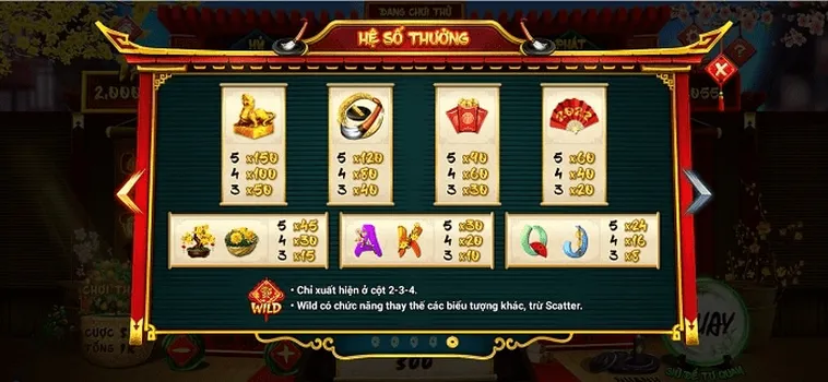 Cách Chơi Nổ Hũ Ông Đồ Tại 8DAY: Bí Quyết Thắng Lớn